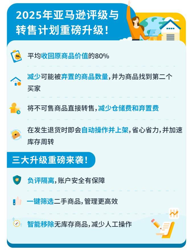 2025年亞馬遜評級與轉(zhuǎn)售計劃重磅升級，讓您的每一件退貨都變成新利潤！