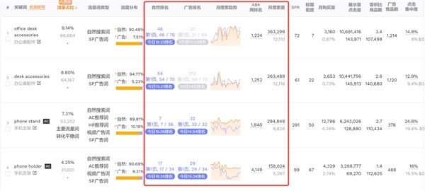 亞馬遜標(biāo)題優(yōu)化：什么時(shí)候改？怎么改？一篇給你講明白！