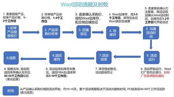 亞馬遜woot值得報名嗎？