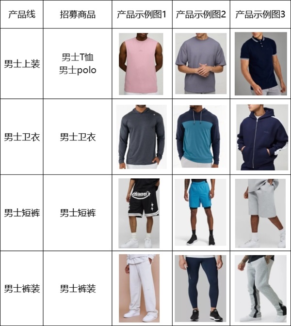 從健身到街頭，Athleisure產(chǎn)品為何在歐美市場瘋狂賣？商家快來敦煌網(wǎng)搶占先機(jī)！