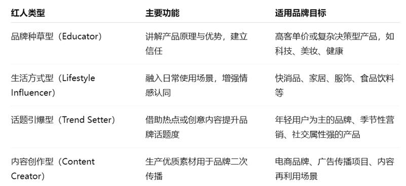 海外紅人營銷2.0時代：KOL專業(yè)化、細分化與數(shù)據(jù)驅(qū)動