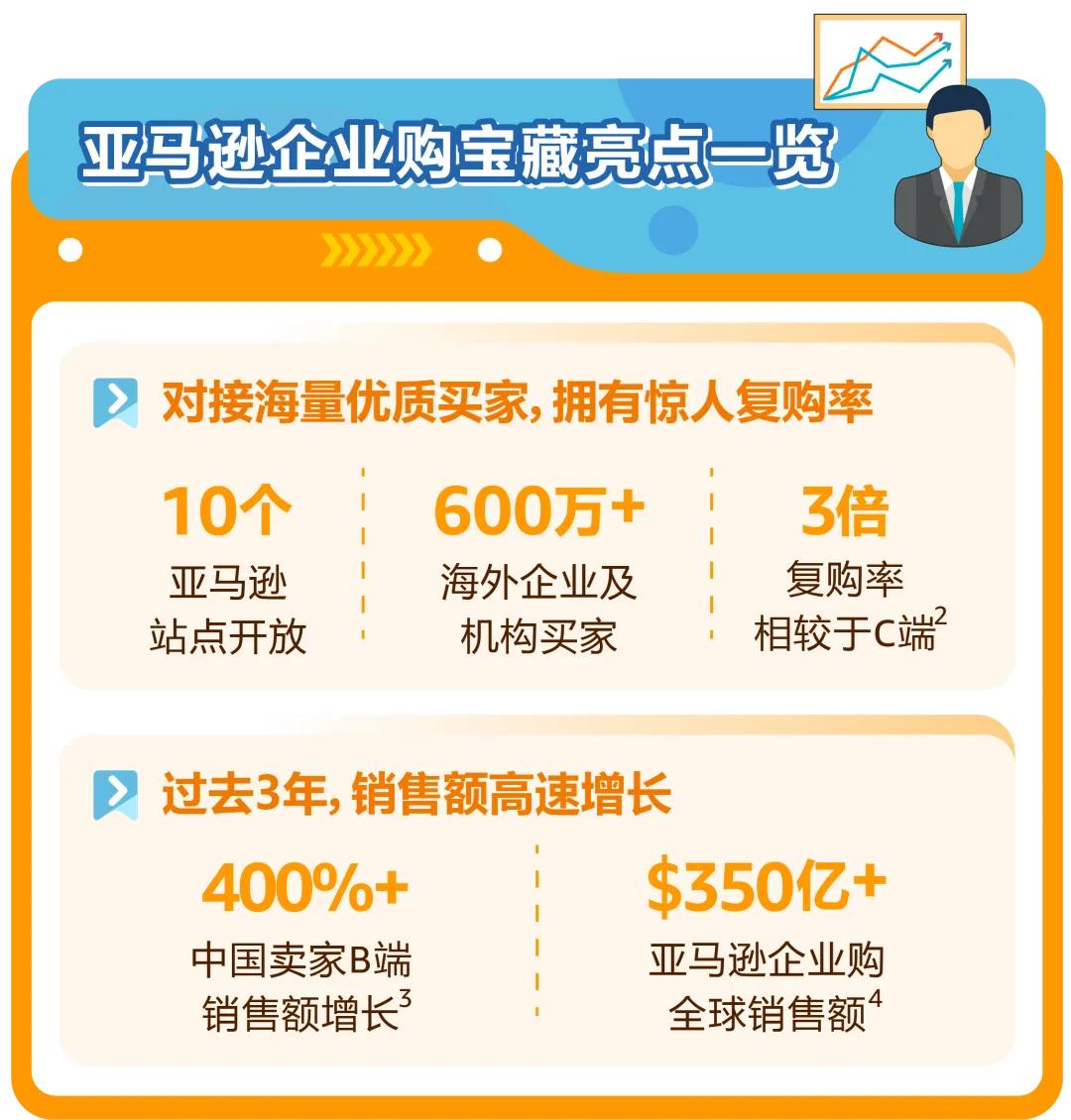 图片[3]-流量飙升34%！亚马逊的爆单神器你用对了吗？-58电商