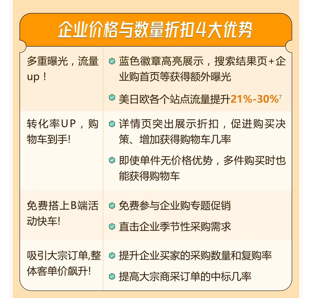 图片[8]-流量飙升34%！亚马逊的爆单神器你用对了吗？-58电商
