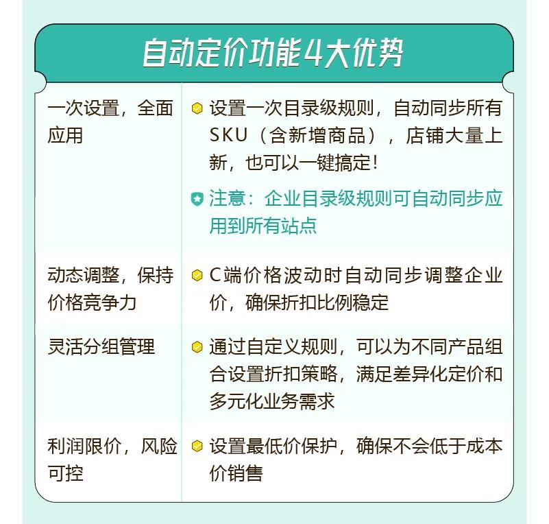 图片[16]-流量飙升34%！亚马逊的爆单神器你用对了吗？-58电商