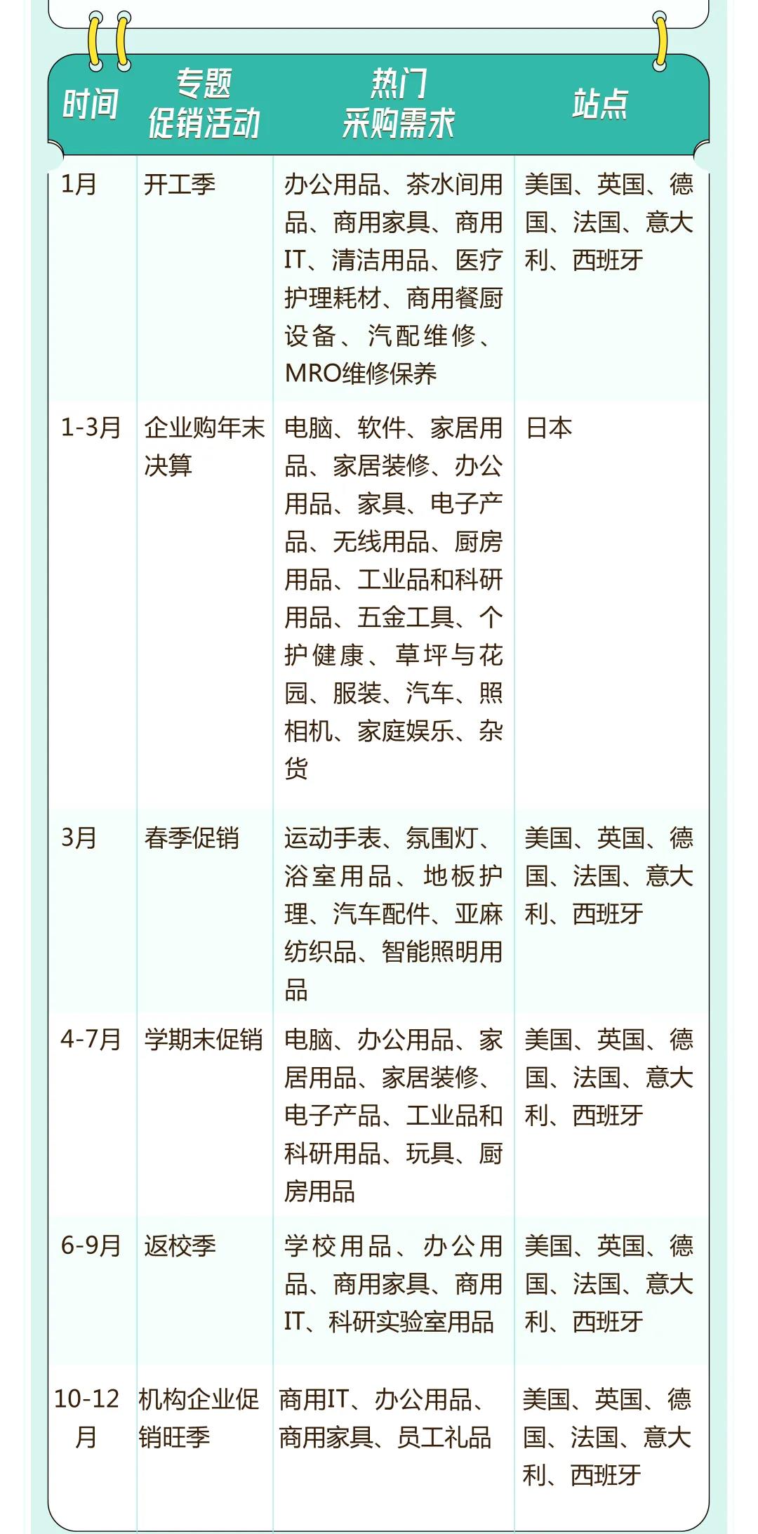 图片[20]-流量飙升34%！亚马逊的爆单神器你用对了吗？-58电商