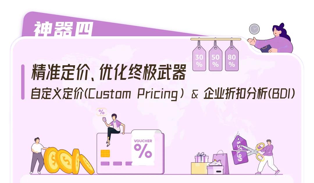 图片[22]-流量飙升34%！亚马逊的爆单神器你用对了吗？-58电商