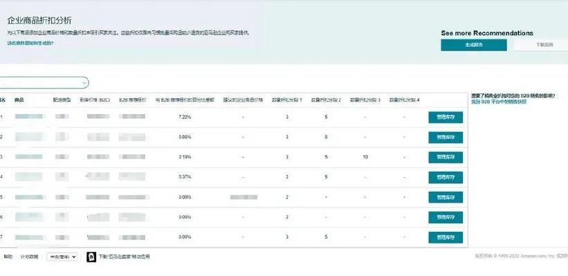 图片[25]-流量飙升34%！亚马逊的爆单神器你用对了吗？-58电商