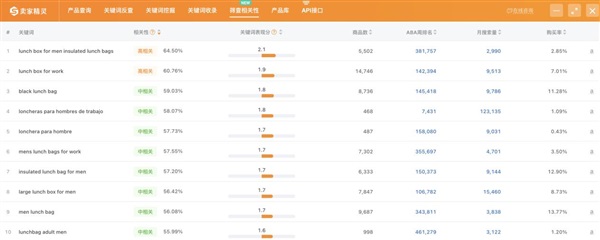 卖家精灵上线【筛查相关性】功能，1分钟自动批量判断关键词相关性