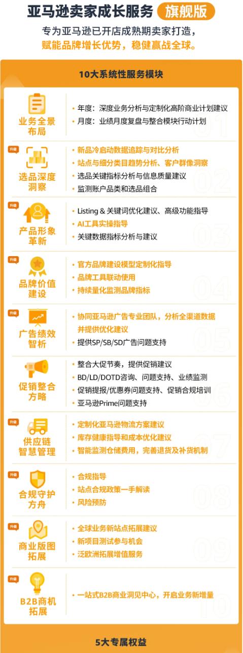 图片[26]-大促爆品这样搭才赚钱！亚马逊3套组合打法+避坑指南全放送-58电商
