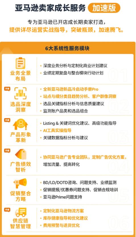 图片[28]-大促爆品这样搭才赚钱！亚马逊3套组合打法+避坑指南全放送-58电商