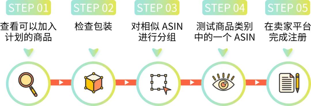 图片[15]-28天优化你的亚马逊FBA费用第四期：这套降费操作1月省下5位数！-58电商