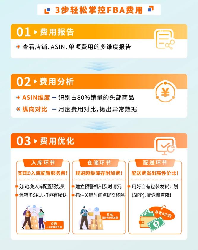 图片[23]-28天优化你的亚马逊FBA费用第四期：这套降费操作1月省下5位数！-58电商