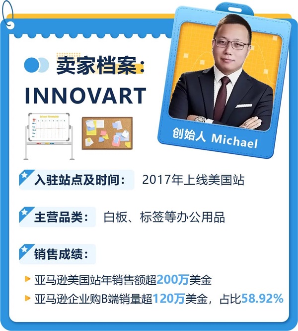 拉高客單價退貨率返降40%？！他們憑什么在亞馬遜 B2B 多賺 33%？