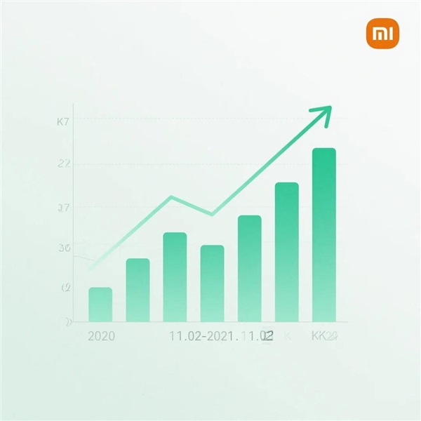 小米生態(tài)鏈企業(yè)純米科技沖刺新三板：從代工到品牌出海，年營收17億的進階之路