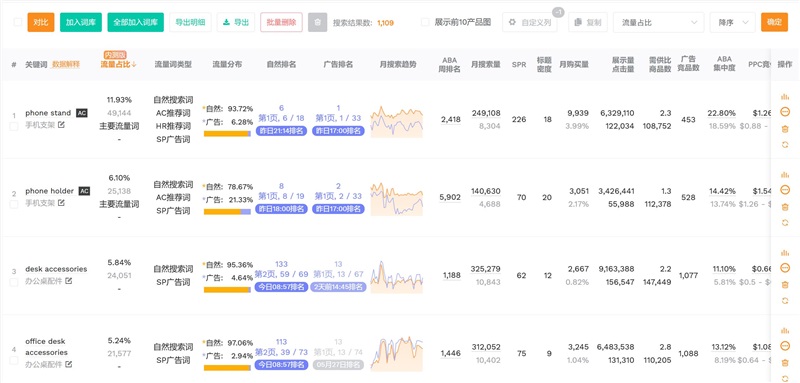 新手找蓝海产品？试试