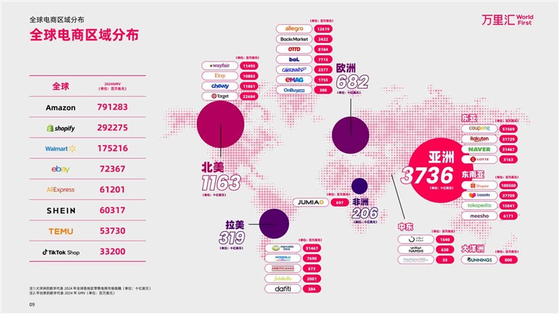 「行业报告」2025 年全球电商平台格局与出海机遇洞察