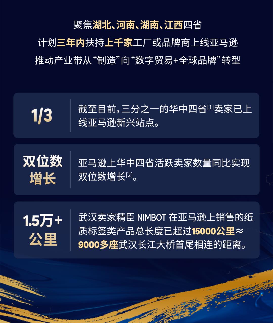 图片[5]-聚焦湖北、河南、湖南、江西！亚马逊重磅发布产业带加速器项目-58电商