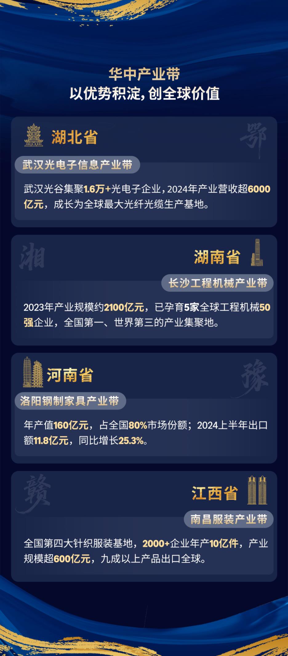 图片[6]-聚焦湖北、河南、湖南、江西！亚马逊重磅发布产业带加速器项目-58电商