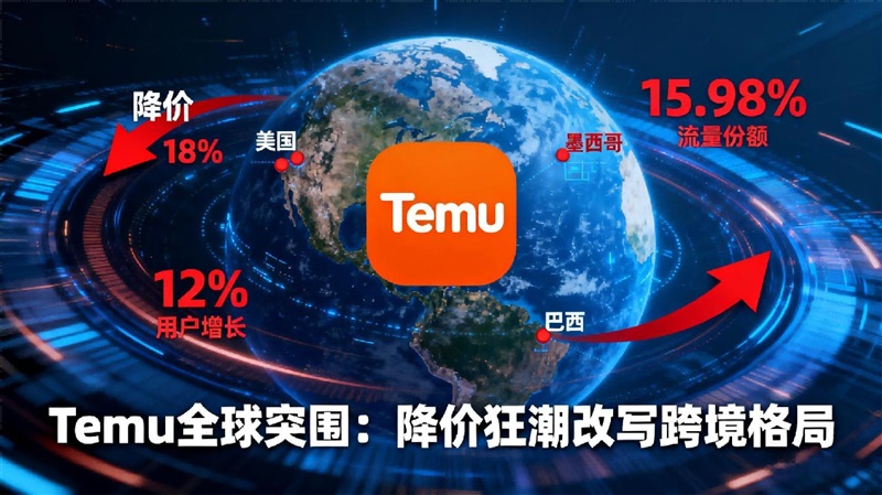 杀回美区 + 霸榜欧亚拉！Temu 降价 18% 狂抢份额，跨境卖家该跟还是该防？