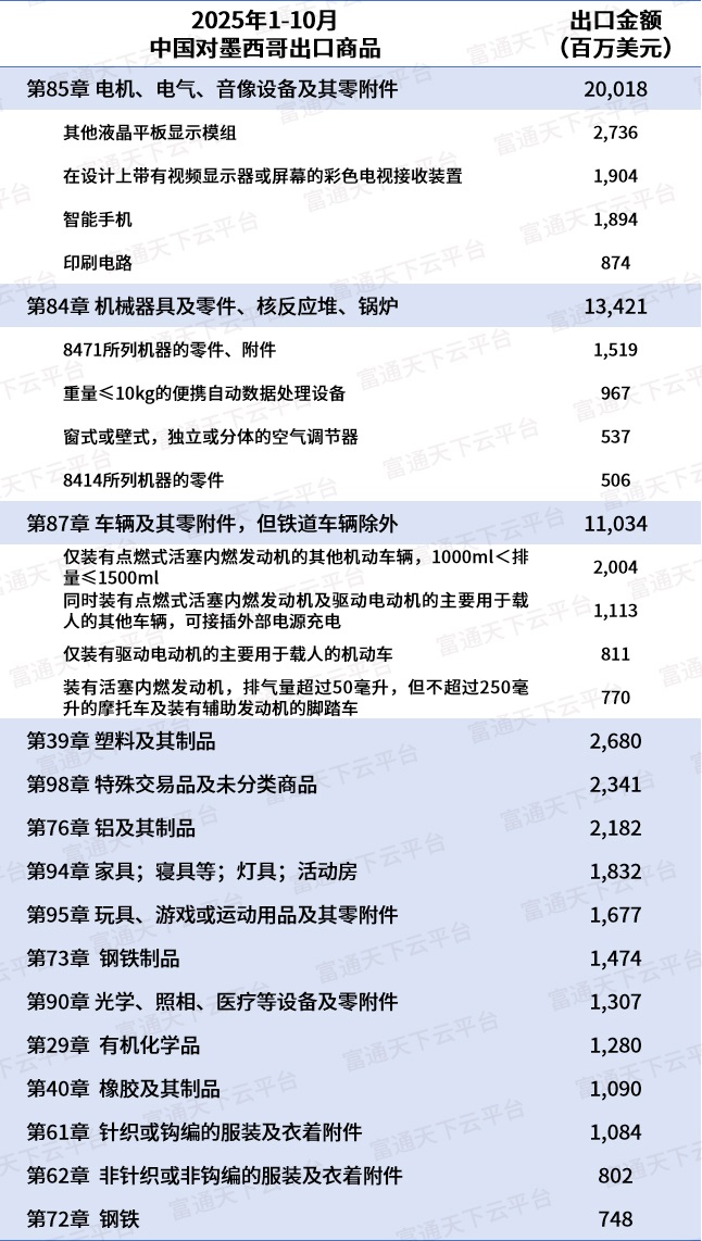 墨西哥对华1400＋商品最高加税50%，转口贸易大崩溃？（附对墨出口榜单）