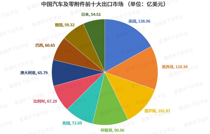 墨西哥对华1400＋商品最高加税50%，转口贸易大崩溃？（附对墨出口榜单）