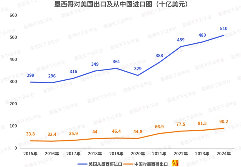 墨西哥对华1400＋商品最高加税50%，转口贸易大崩溃？（附对墨出口榜单）