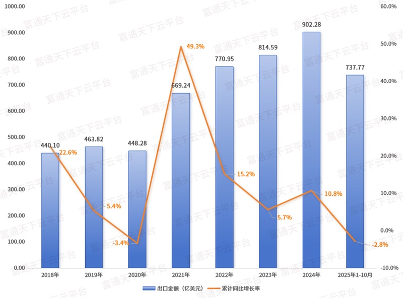 墨西哥对华1400＋商品最高加税50%，转口贸易大崩溃？（附对墨出口榜单）