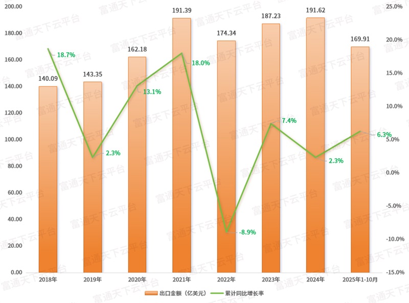 墨西哥对华1400＋商品最高加税50%，转口贸易大崩溃？（附对墨出口榜单）