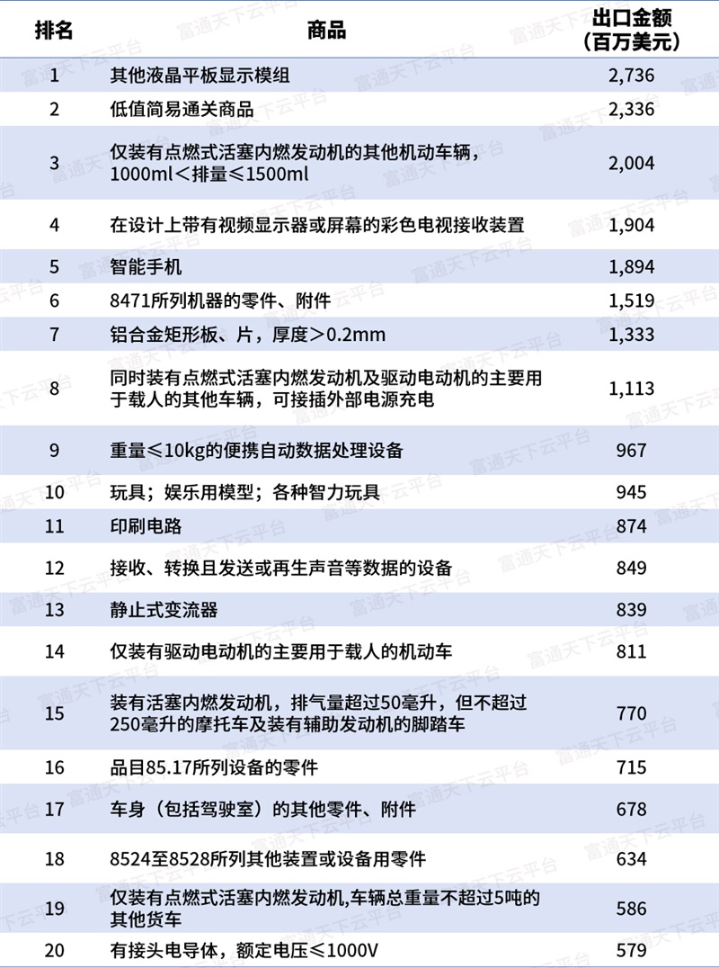 墨西哥对华1400＋商品最高加税50%，转口贸易大崩溃？（附对墨出口榜单）